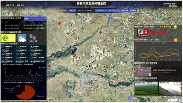 智能森林消防監(jiān)測預警系統_智能森林防火預警系統_智能森林消防防火解決方案